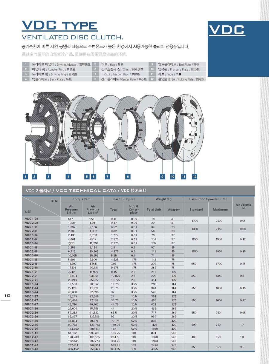 VDC型推盤式離合器規(guī)格參數(shù)