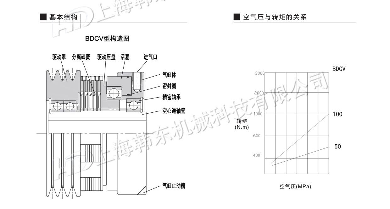 多片氣動離合器BDCV基本結構 多片氣動離合器