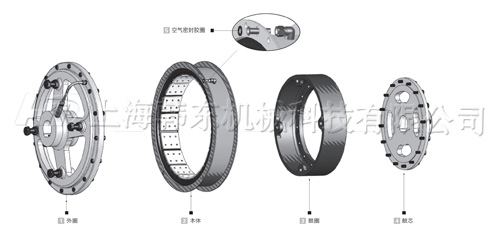 SY氣胎離合器制動器基本結構 SY氣胎制動器