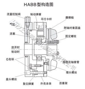 HABB安全式氣動制動器工作原理 斷氣剎車