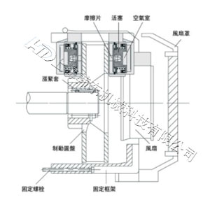 DBK多點碟式制動器工作原理及構造 多點碟式制動器