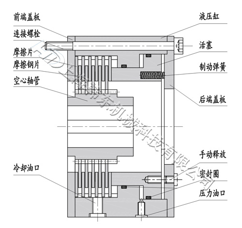 HDOB常閉式液壓制動器構(gòu)造圖 液壓制動器