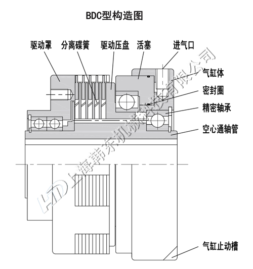 氣動多片式離合器工作原理 氣動離合器構造圖